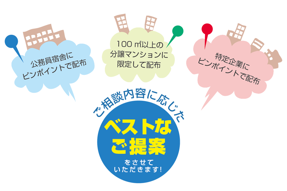 宿舎・マンション・企業にピンポイントで配布！ご相談内容に応じたベストなご提案