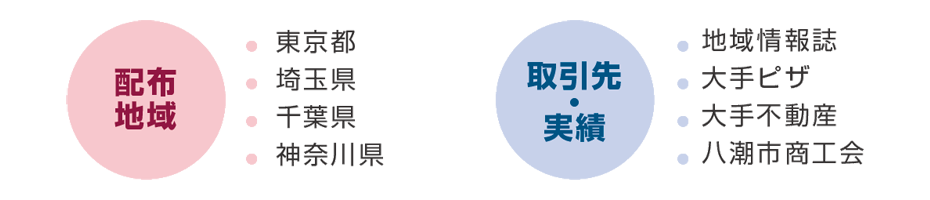 ポスティングサービス Jcnの広告宣伝事業